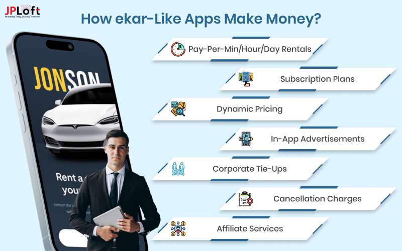 How ekar-like Apps Make Money